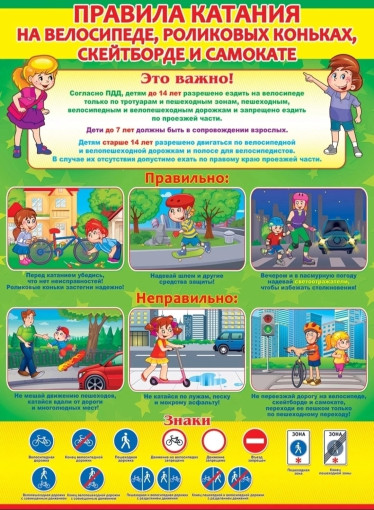 Правила для велосипедистов Правила для велосипедистов.